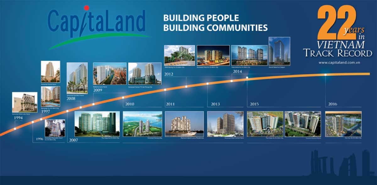 CapitaLand